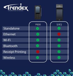 Short List Terminal Hardware Options